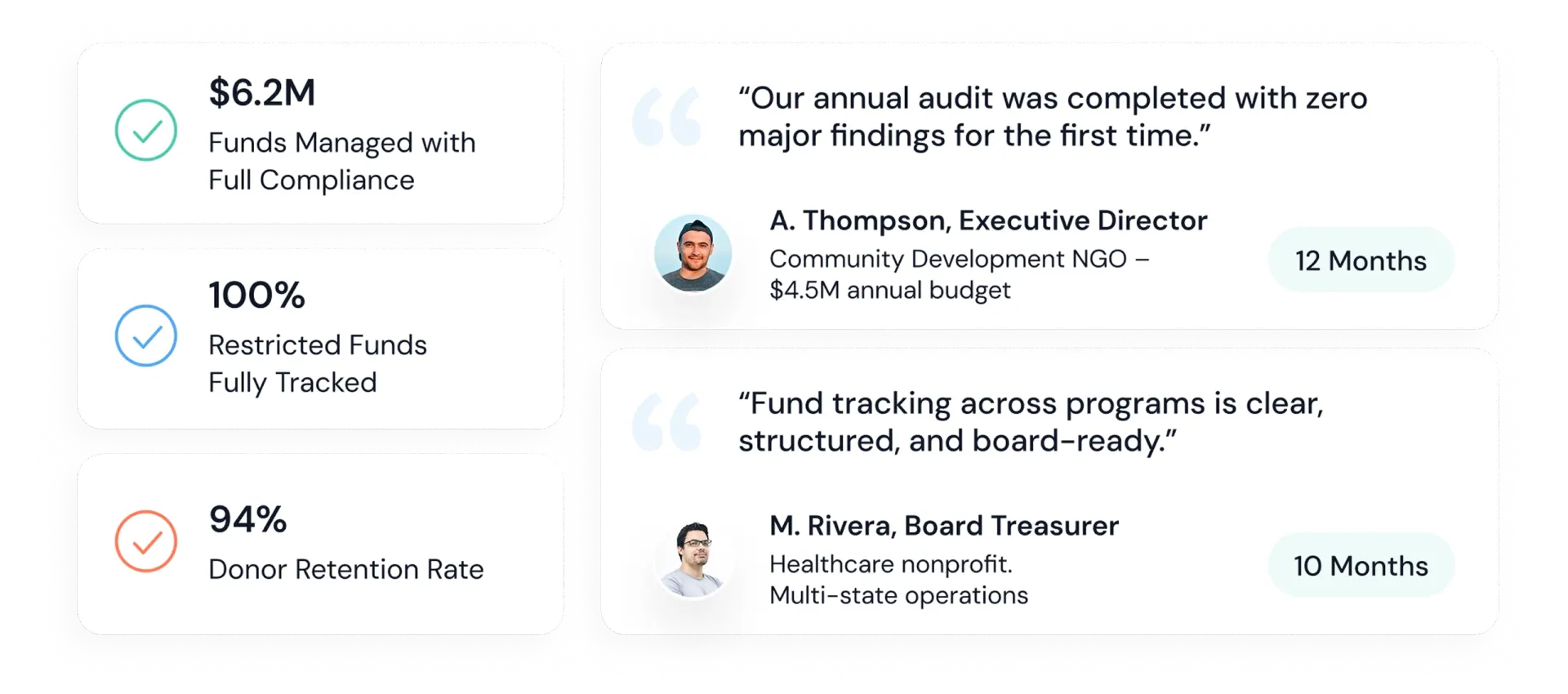 Healthcare finance dashboard and access overview