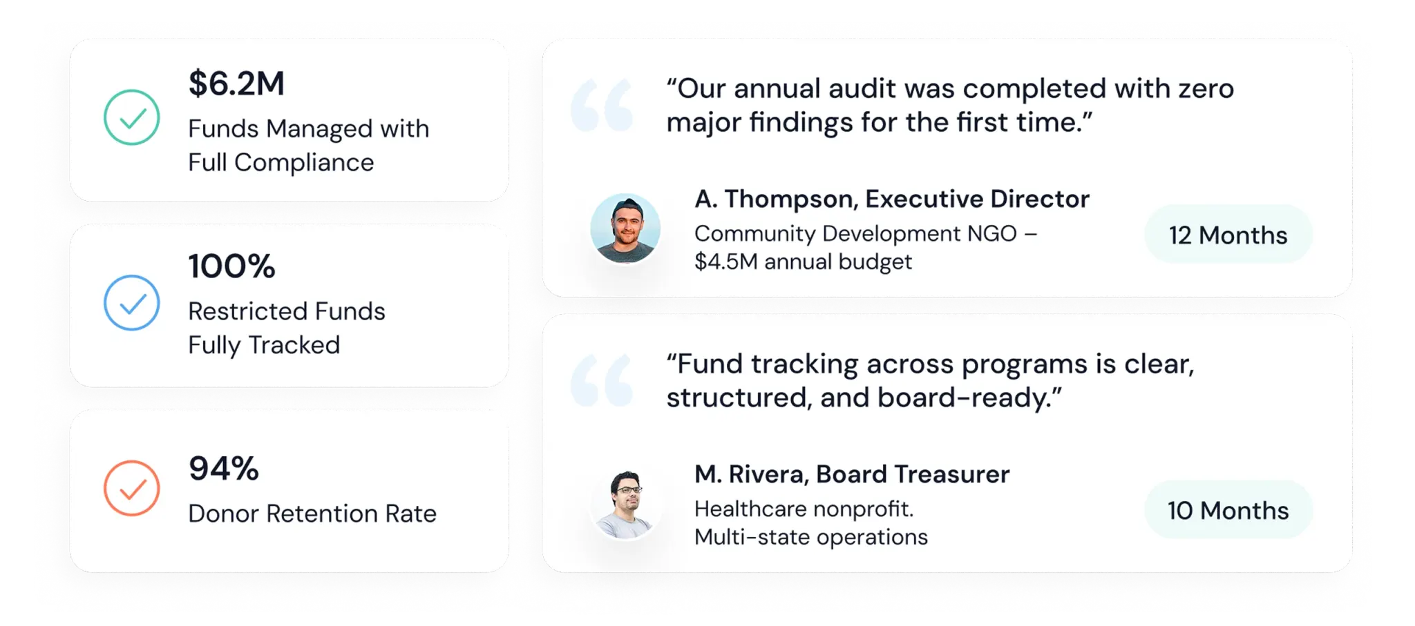 Healthcare finance dashboard and access overview