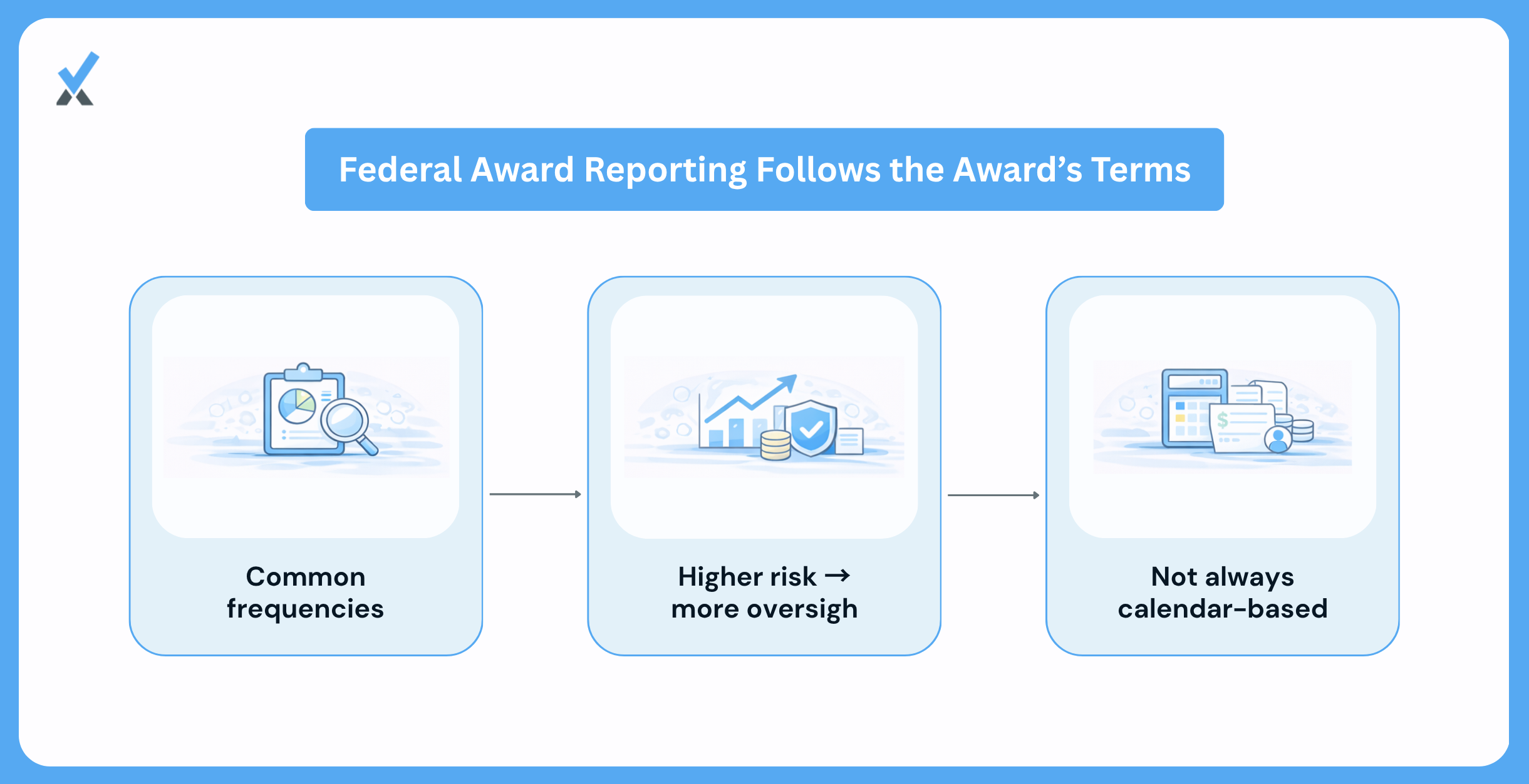 The Reporting Frequencies Actually in Use