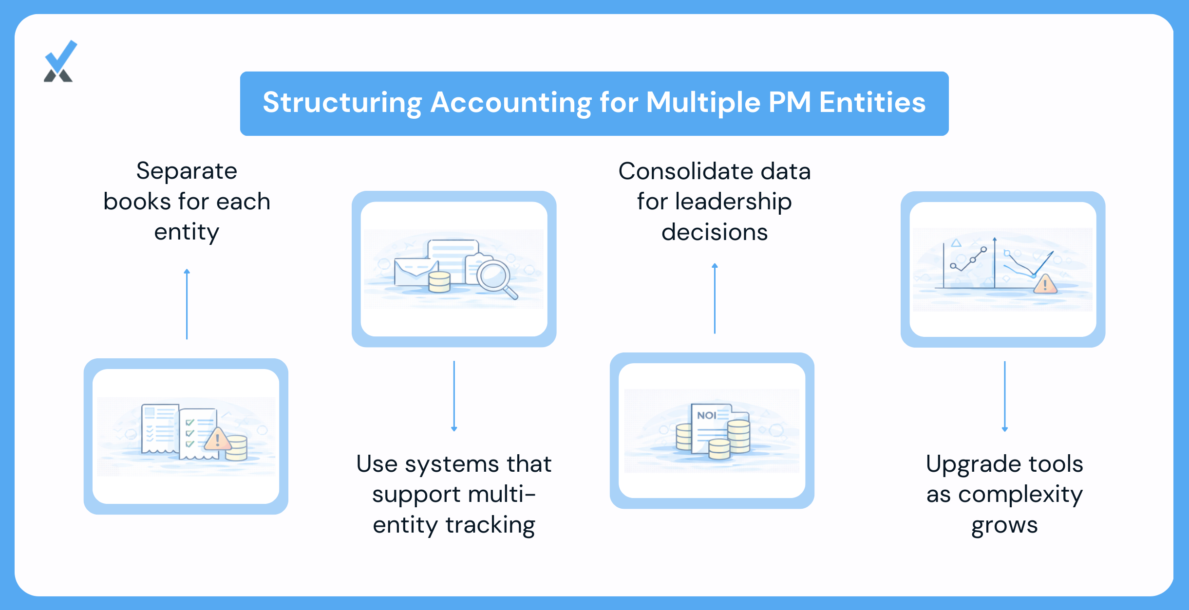 How to structure multi-entity PM accounting.
