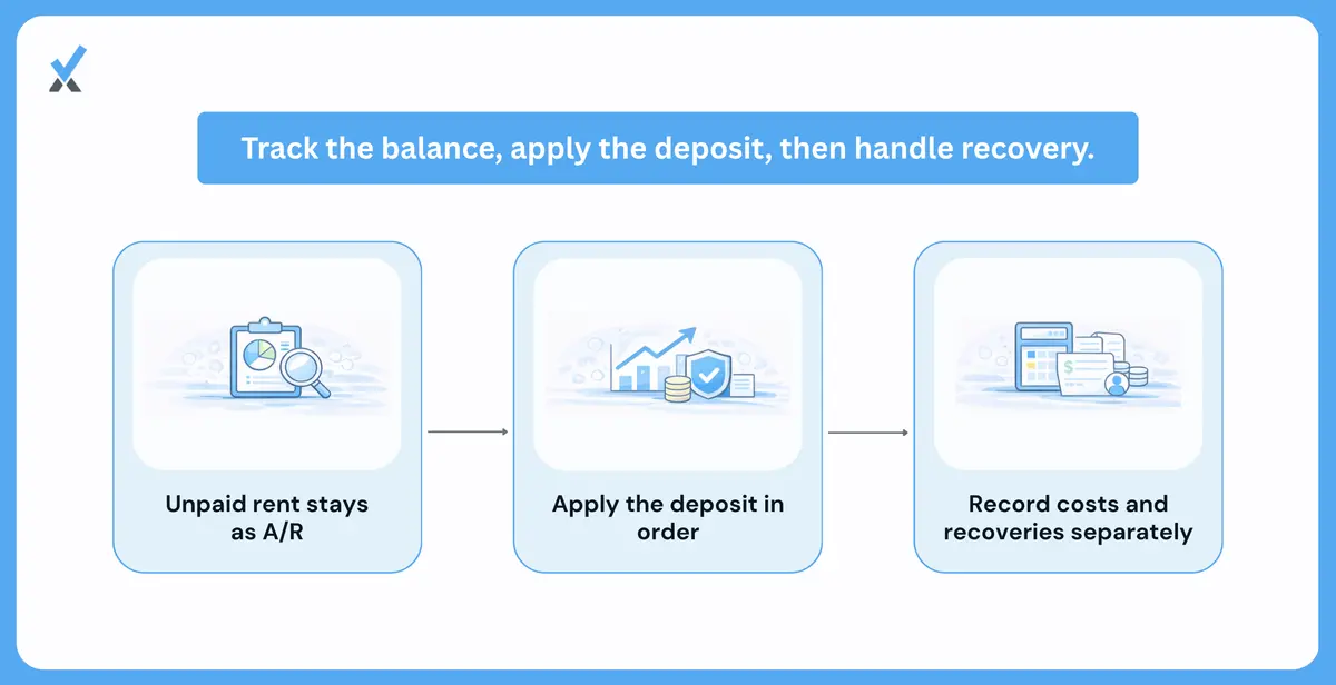 Quick Answer What Happens to the Accounting When a Property Manager Evicts a Tenant