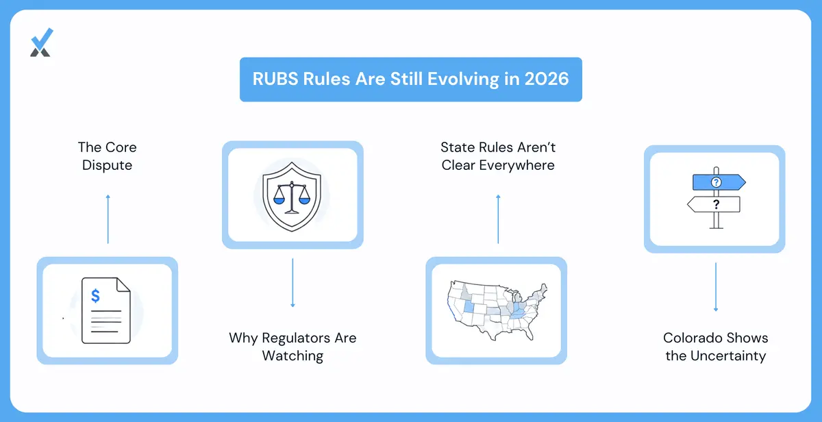 Why Rubs Is a Live Regulatory Fight in 2026, Not Settled Reference Material