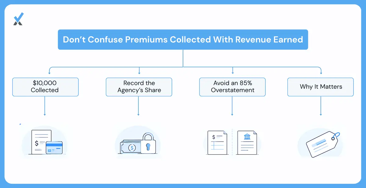 The Error That Overstates the Agency