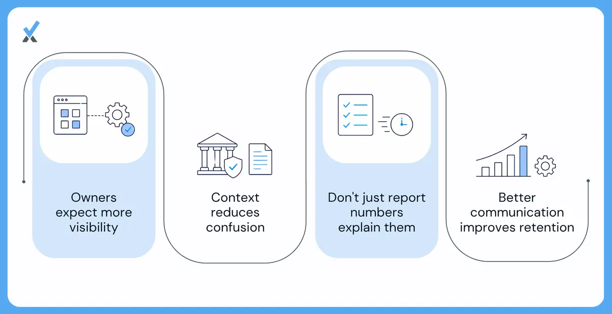 Why the 2026 Environment Has Raised the Reporting Standard