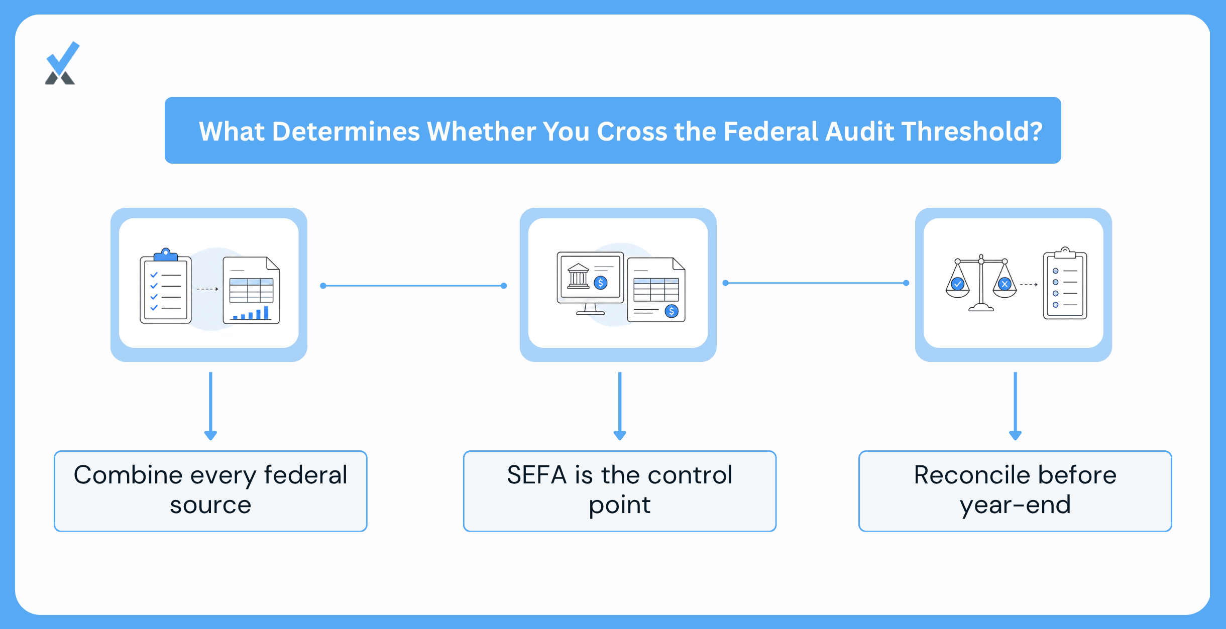 Three Details That Decide Whether You Cross It
