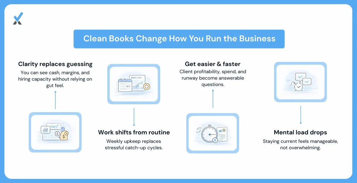Illustration contrasting the stress of reconstructing old records with the calm of maintaining current, caught-up books