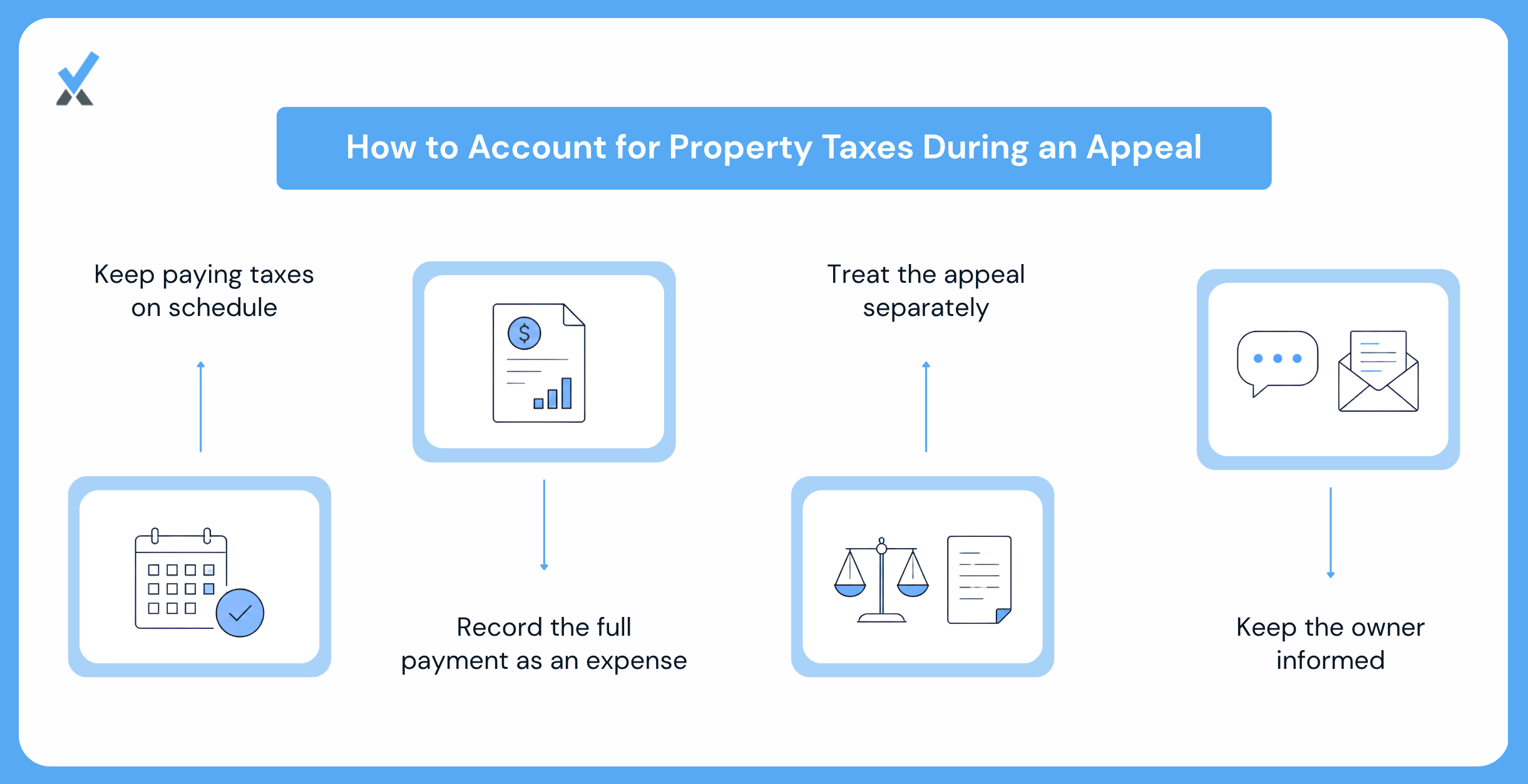 How to Book Property Tax Payments While an Appeal Is Pending