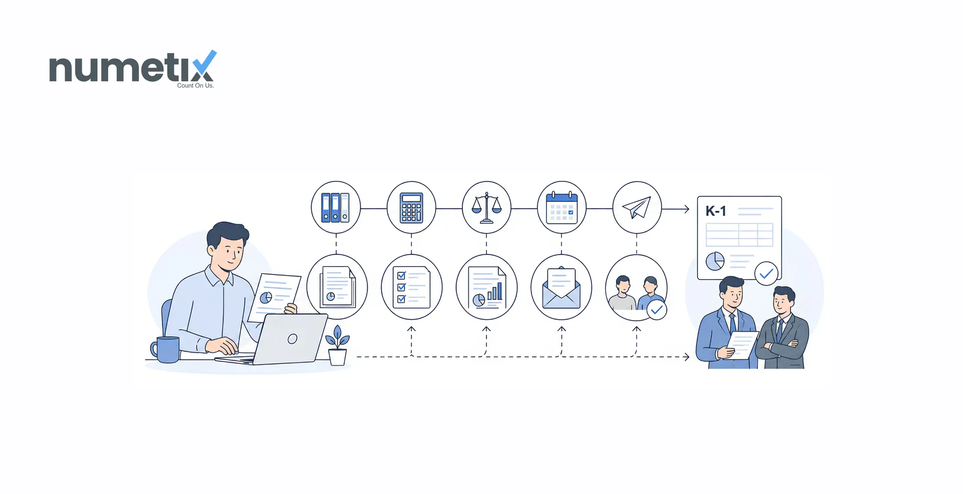 K-1 preparation timeline for a law firm partnership