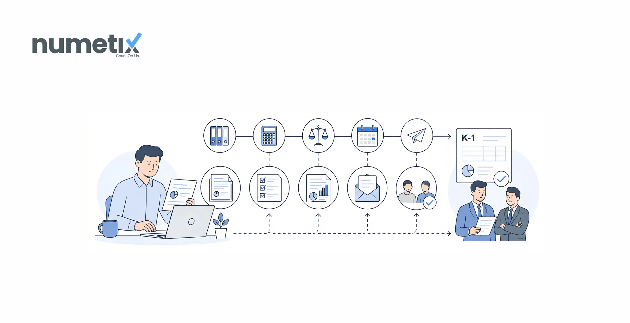 K-1 preparation timeline for a law firm partnership