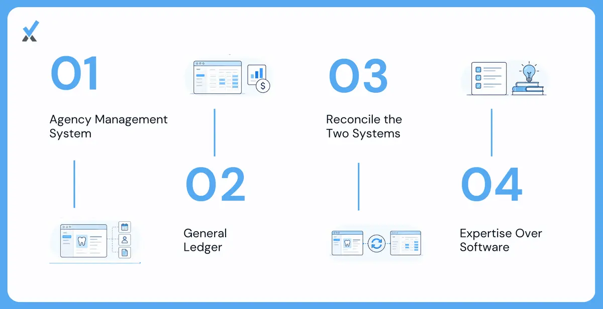 The Two Systems, and How They Fit Together