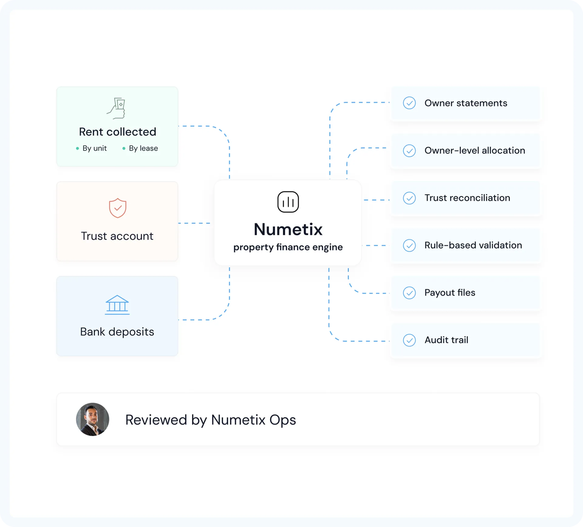 Rent accounting & owner payouts illustration