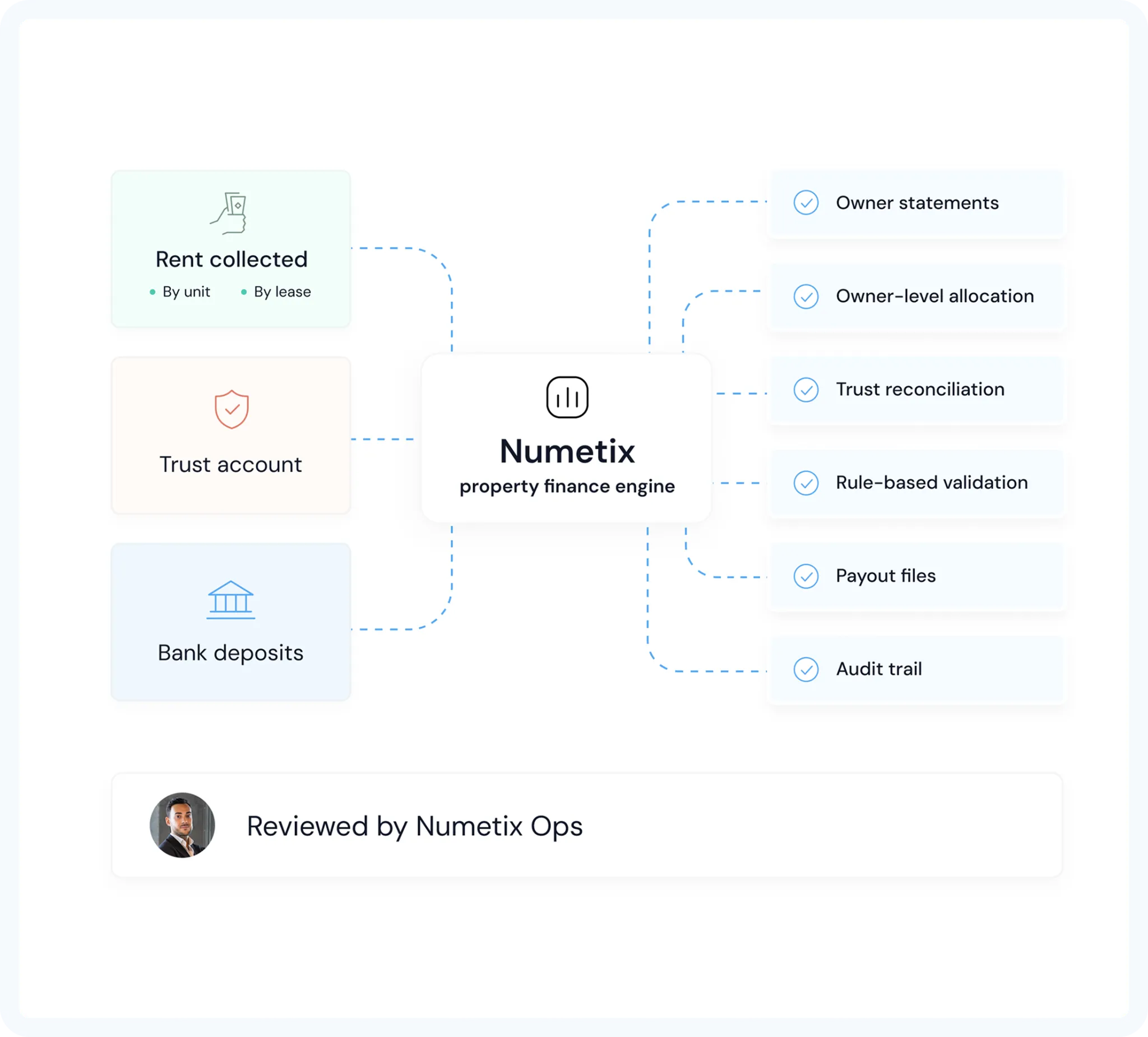Rent accounting & owner payouts illustration