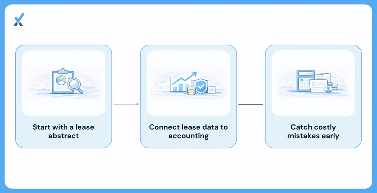 How to Set up Your Books for a Commercial Portfolio
