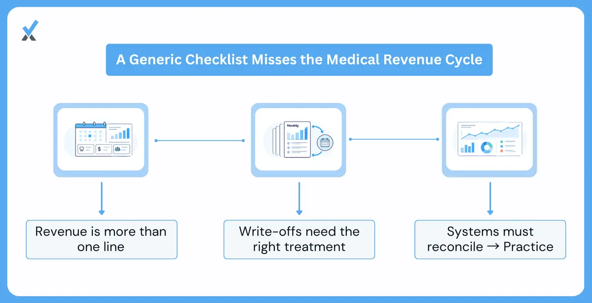 What a Generic Checklist Misses