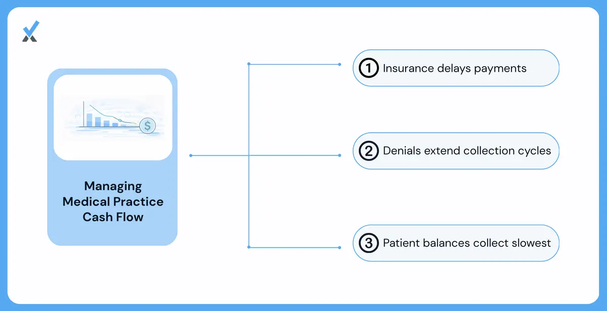 Building a Cash Flow Forecasting Model