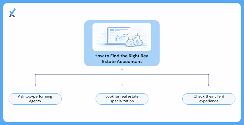 Four ways to find a real estate-focused accountant: ask top-producing agents in your market, look for industry credentials and real estate affiliations, ask about their active real estate client base, and evaluate whether they communicate the way real estate agents actually work