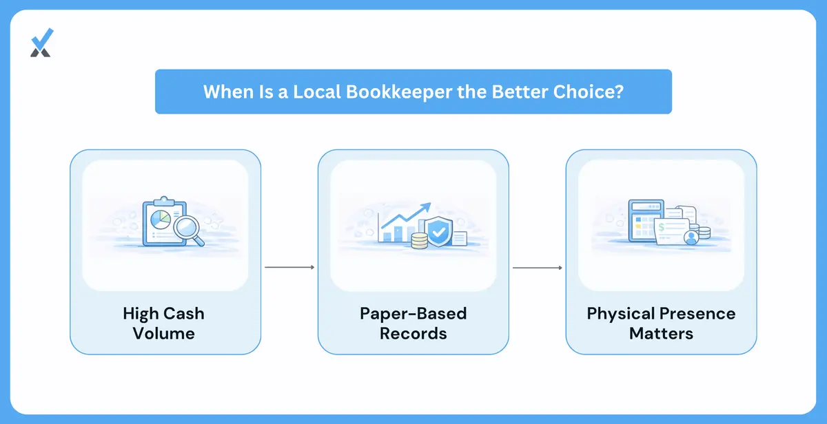 When Local Is the Better Answer
