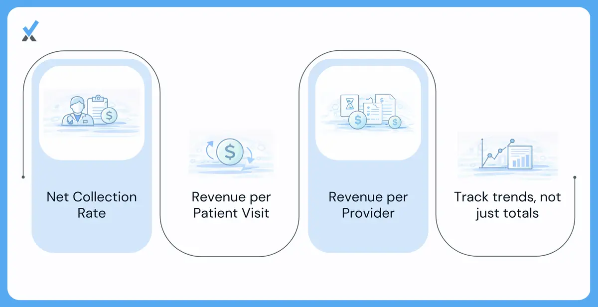 Revenue KPIs.