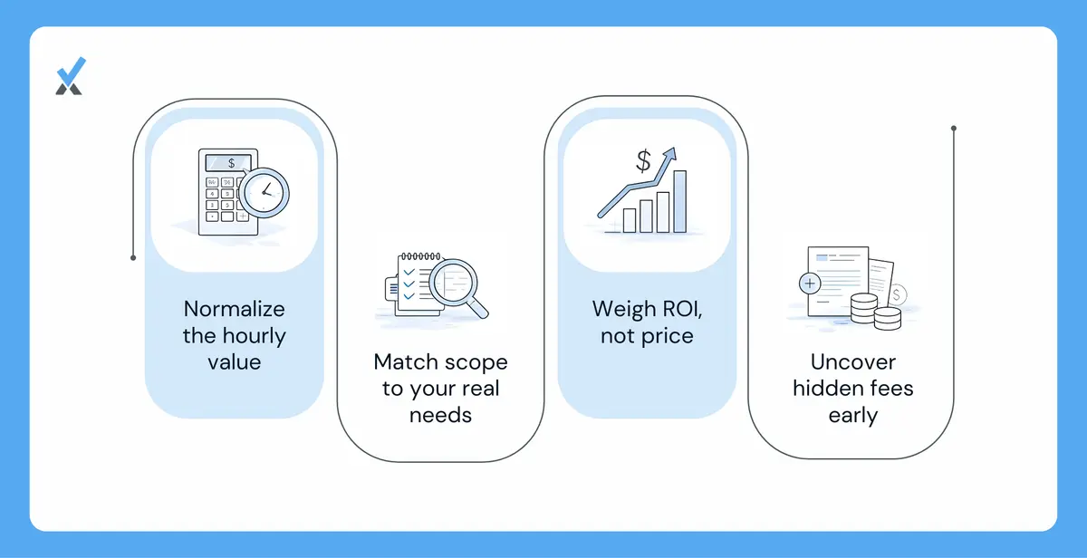 A service business owner evaluating three outsourced CFO proposals side by side using effective hourly rate, scope comparison, and ROI estimation