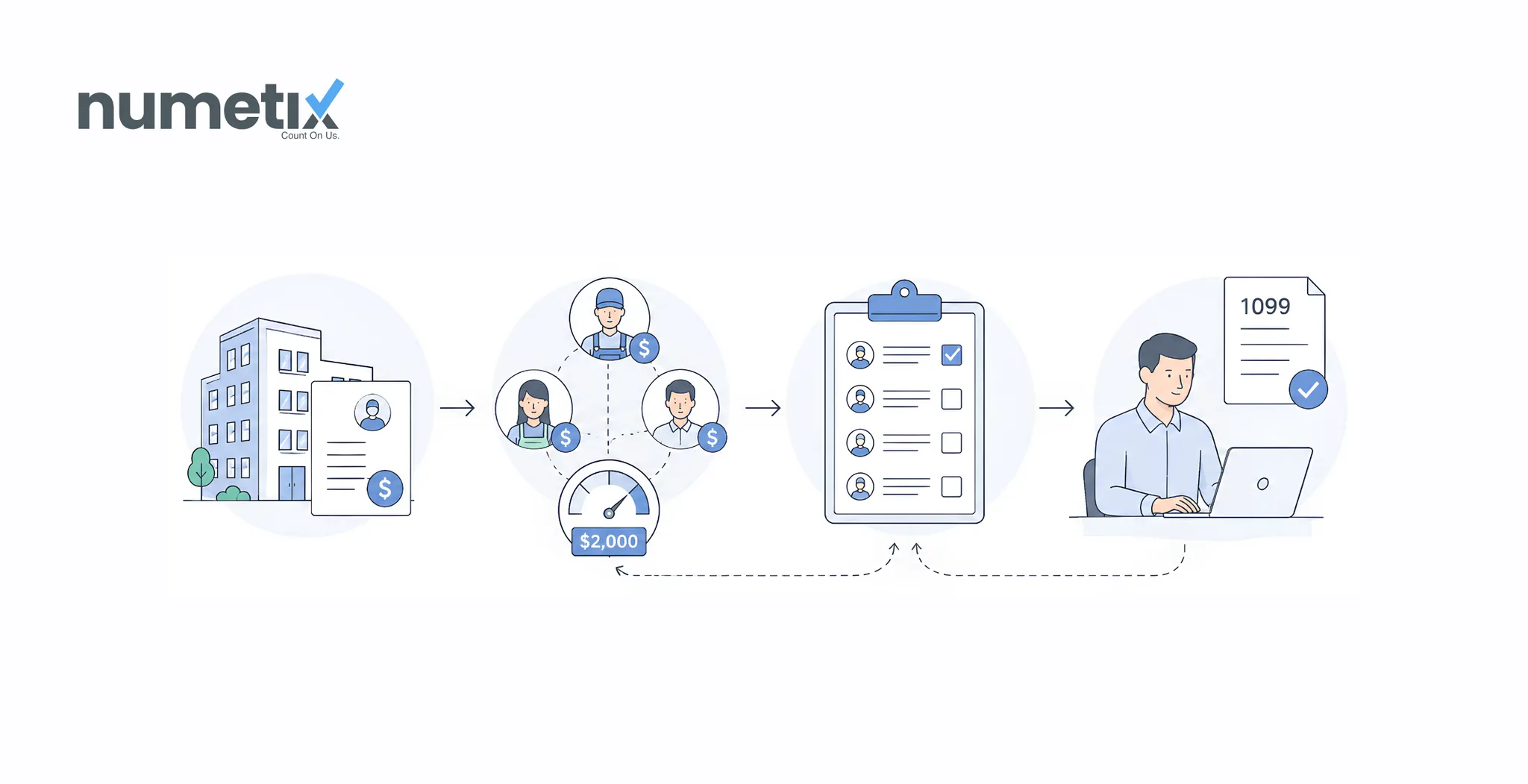 Property management 1099 for 2026: What the $2,000 threshold change means for your vendor tracking