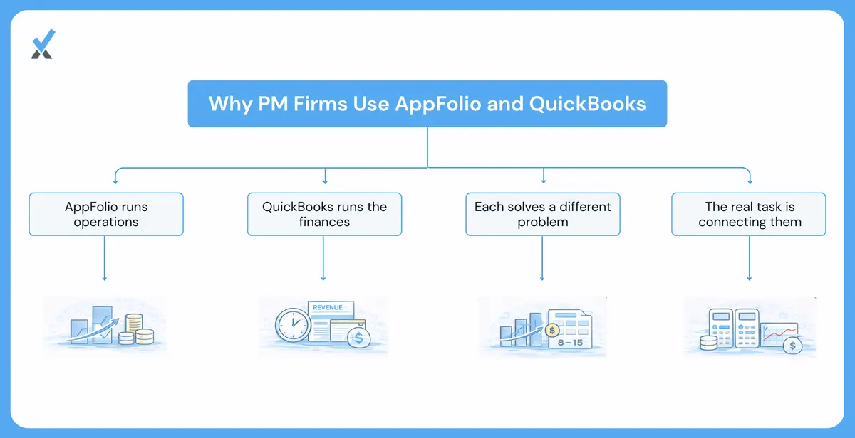 Why do PM firms run both platforms instead of choosing one.