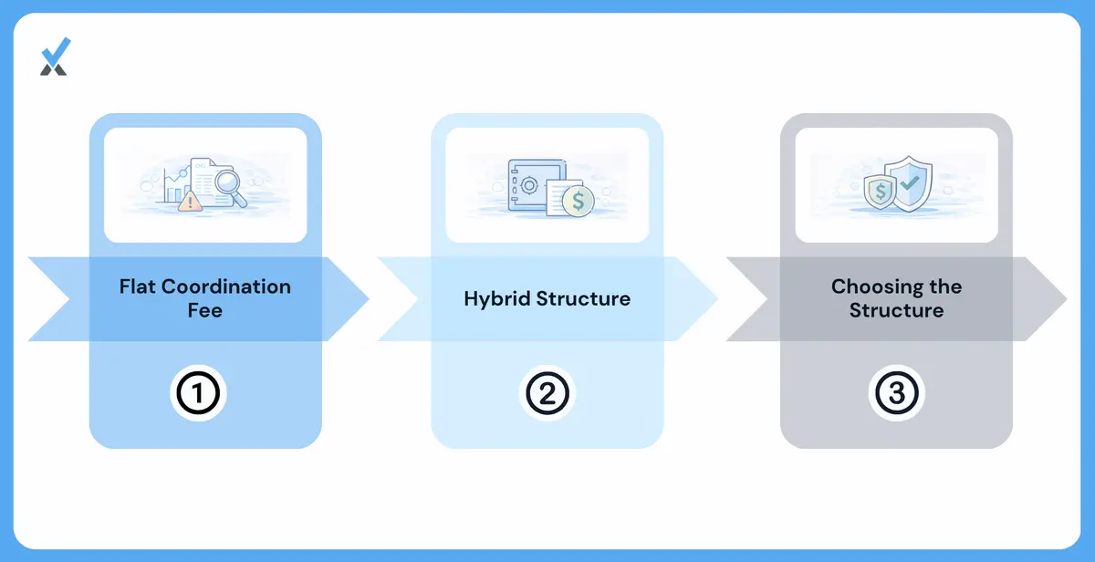 The Three Common Markup Structures