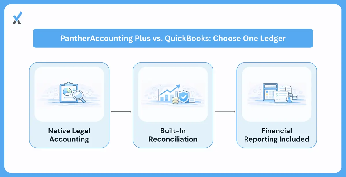 Panther Accounting Plus or Quick Books Pick