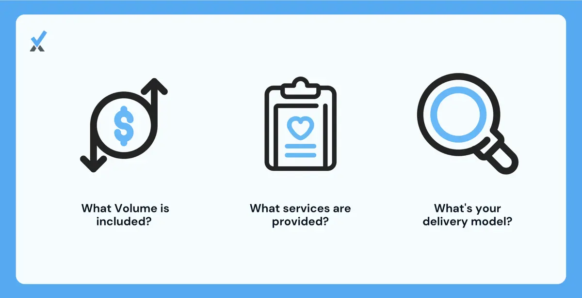 A three-question evaluation framework for comparing bookkeeping quotes: the transaction volume threshold question that reveals whether you are being priced appropriately for your complexity, the itemized scope question that exposes what is and is not included, and the delivery model question that explains 2-3x cost differences between providers offering identical services