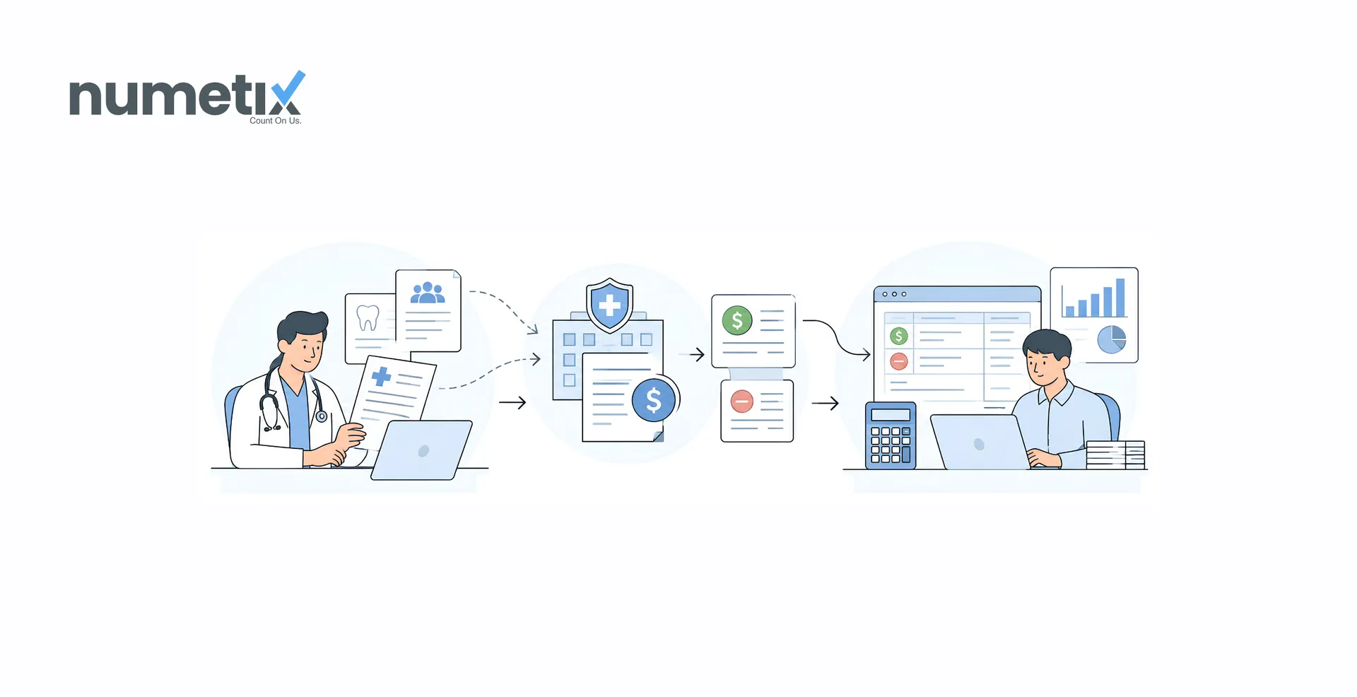 How to record insurance reimbursements and contractual adjustments in a medical practice's books