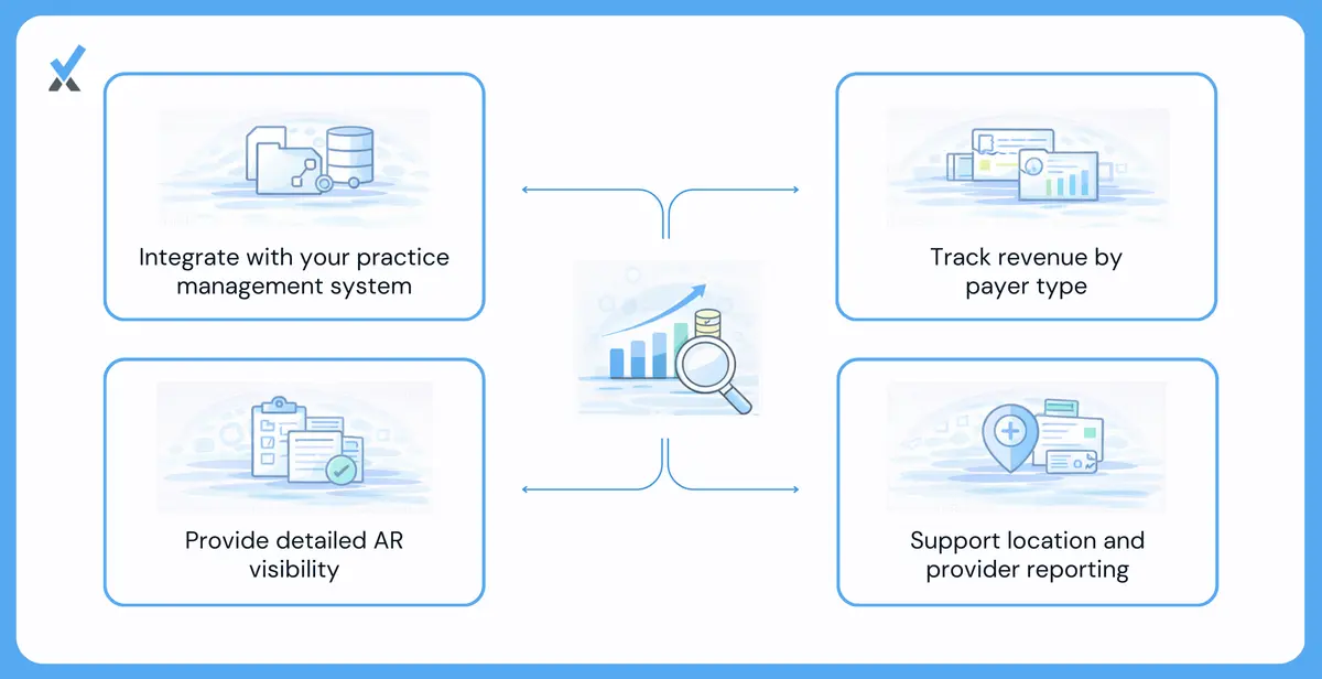 What Medical Practice Accounting Software Needs to Do