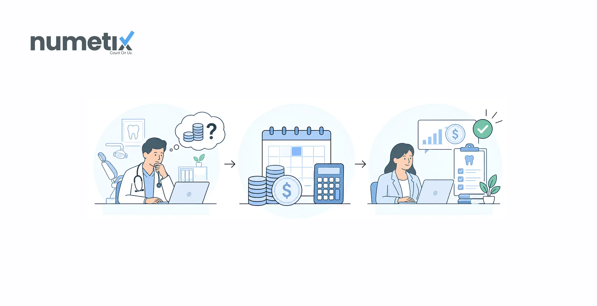 How much does bookkeeping cost for a medical or dental practice per month?