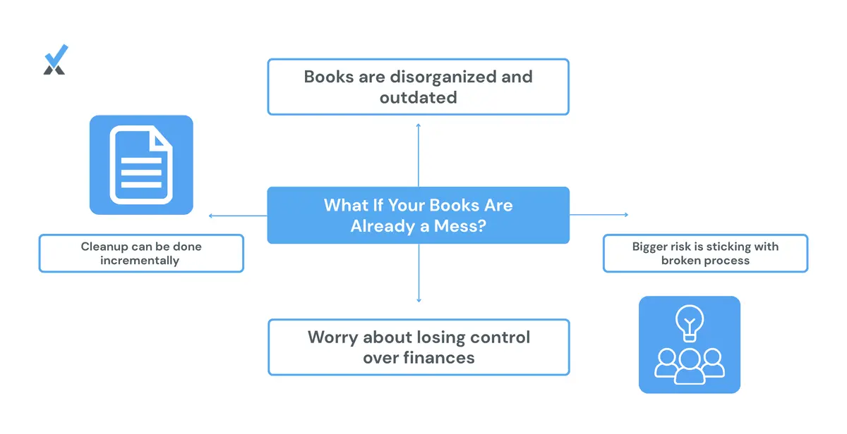 What if your books are already a mess.