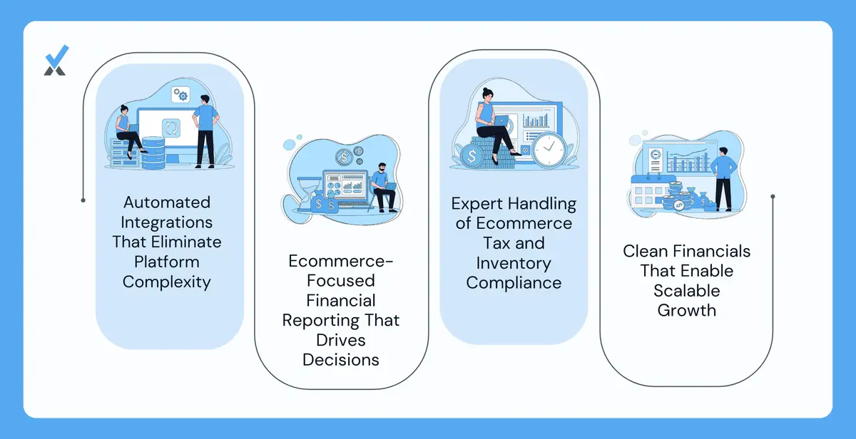 A specialized ecommerce bookkeeper configuring A2X to automate multi-platform reconciliation between Amazon, Shopify, and QuickBooks