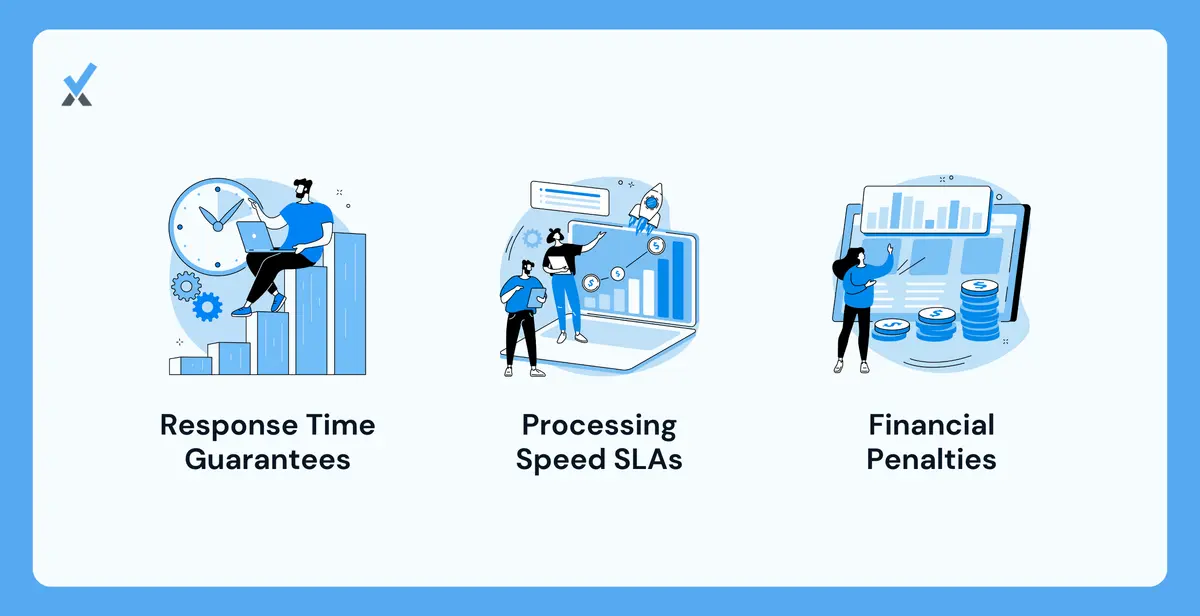 A three-component SLA framework for AP outsourcing showing response time commitments with specific hour thresholds for standard, urgent, and critical requests, processing speed commitments from receipt through coding through payment execution, and the financial penalty test that distinguishes real commitments from aspirational ones