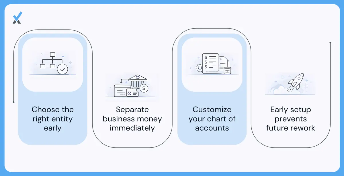 Illustration covering entity structure, a dedicated bank account, and a customized chart of accounts as the foundation for startup accounting