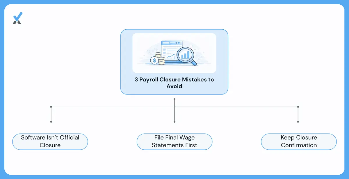 Pitfalls to Audit Before You File