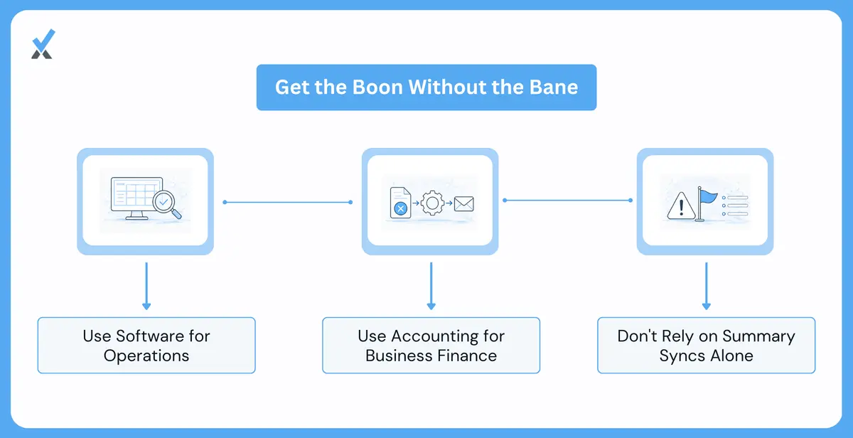 How Do You Get the Boon Without the Bane
