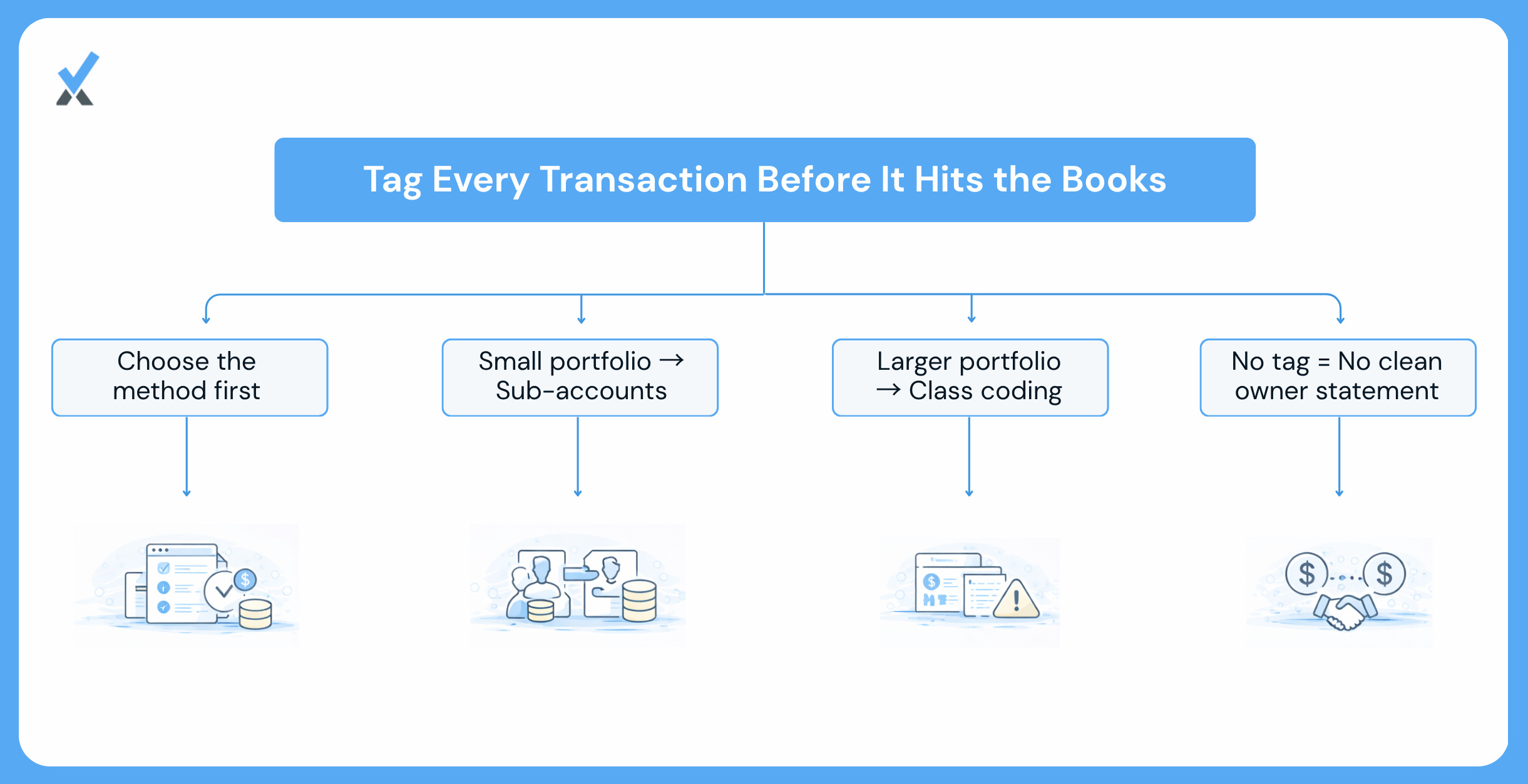Decide the Tagging Method Before Entering the First Transaction