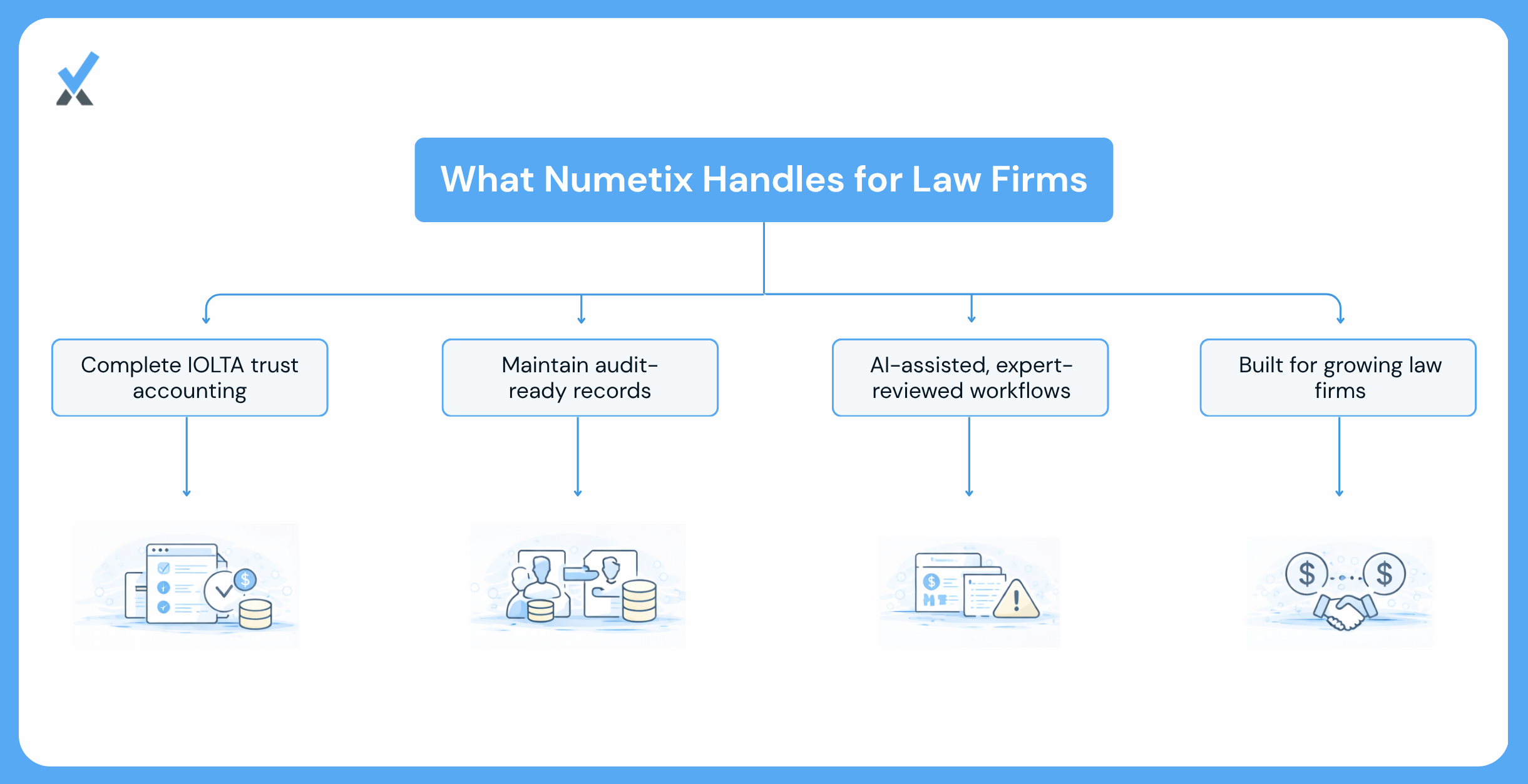 What Numetix Handles