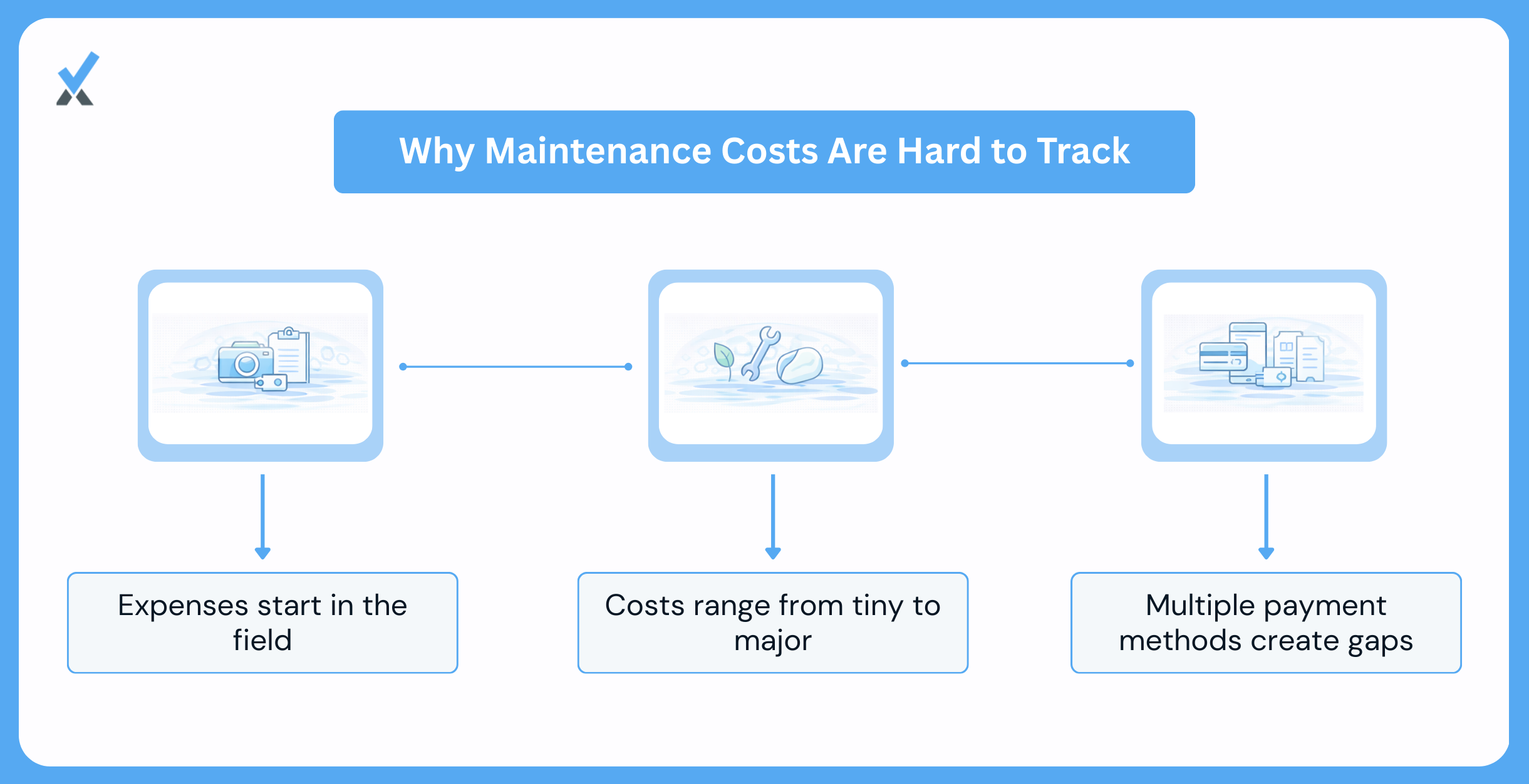 Why maintenance expenses are the hardest costs to track accurately.