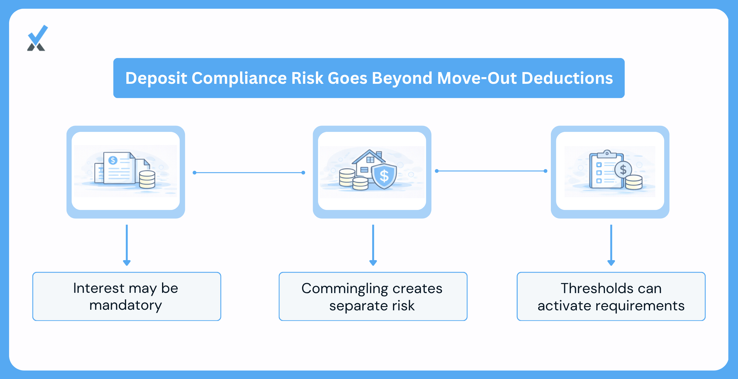 Where the Real Risk Sits Interest and Commingling, Not the Deduction Fight