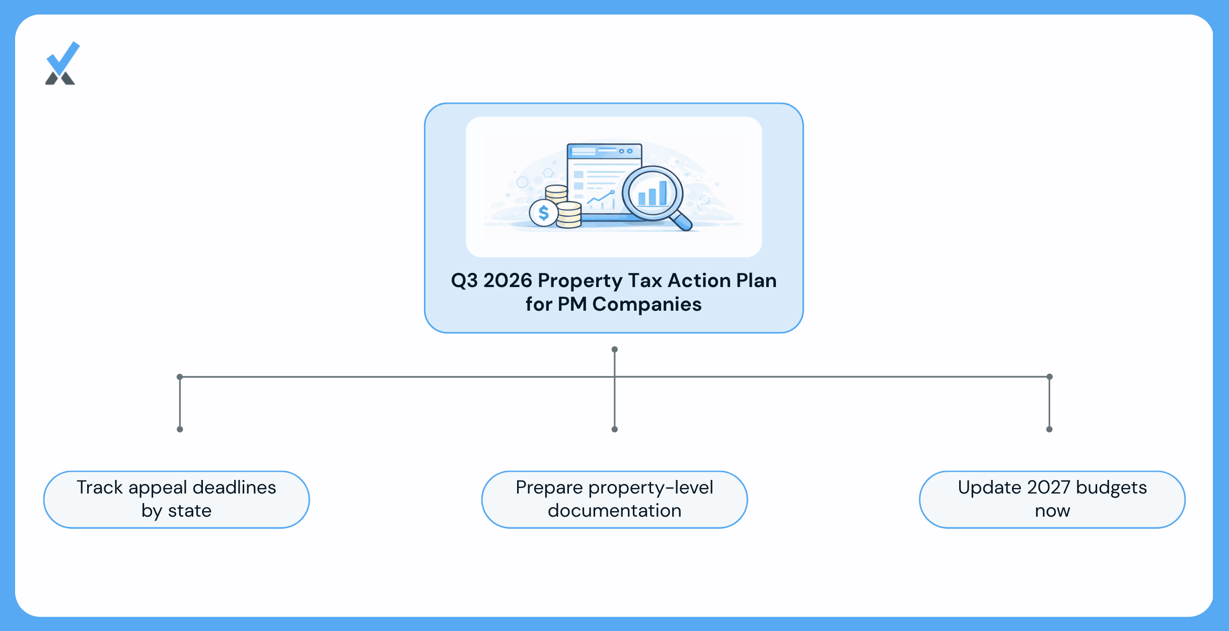 The Q3 Action Items for Pm Companies in 2026