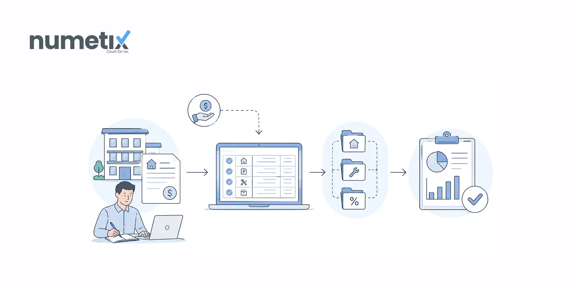 Rental income accounting: how property managers record, categorize, and report what comes in