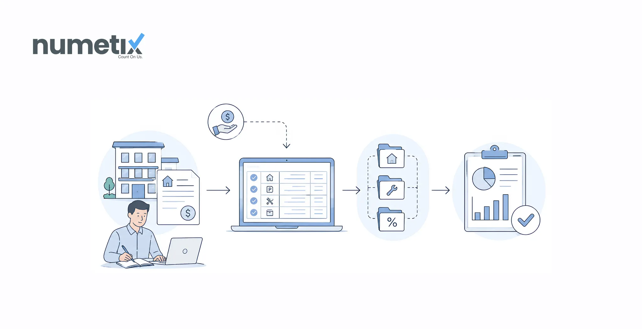 Rental income accounting: how property managers record, categorize, and report what comes in