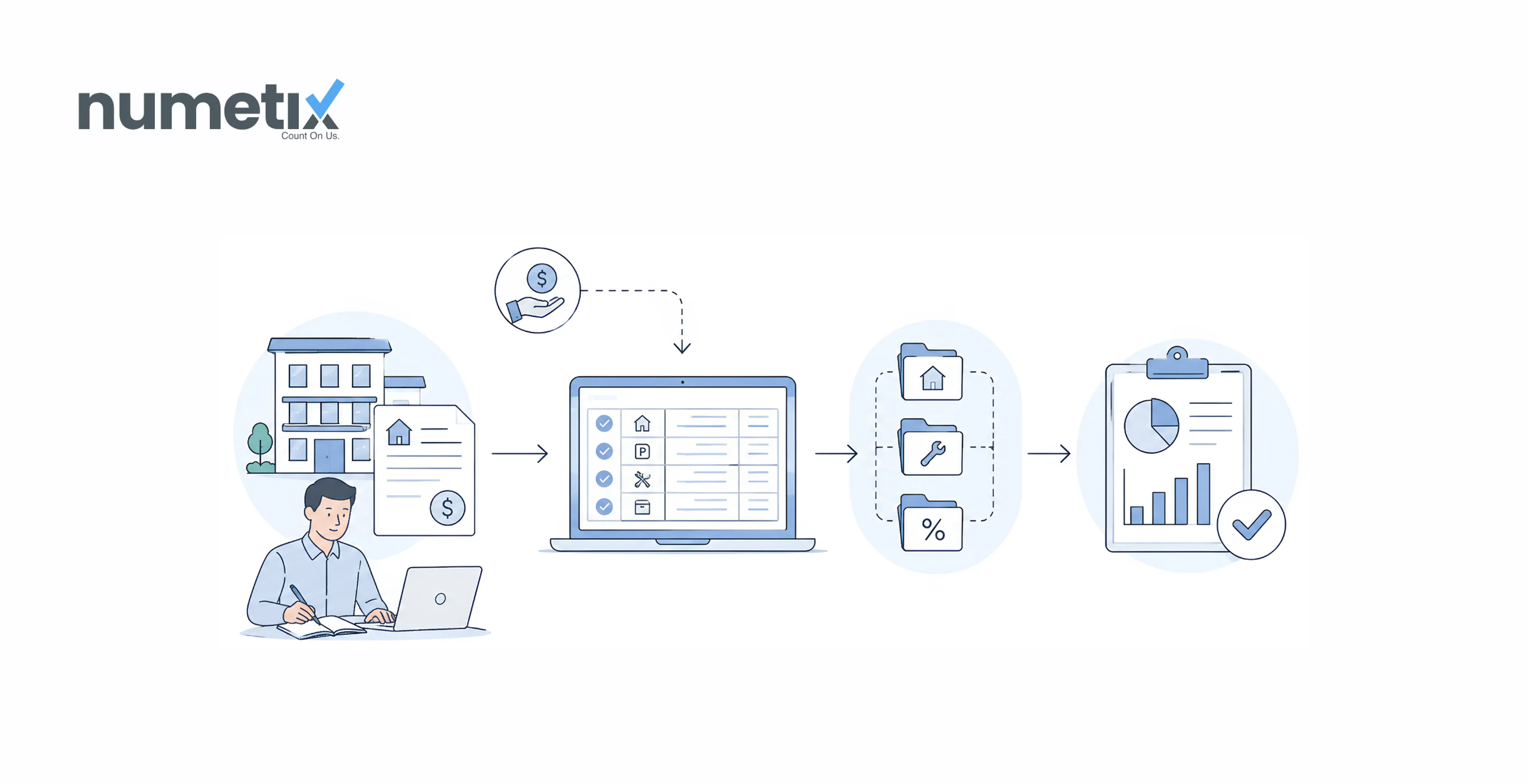 Rental income accounting: how property managers record, categorize, and report what comes in