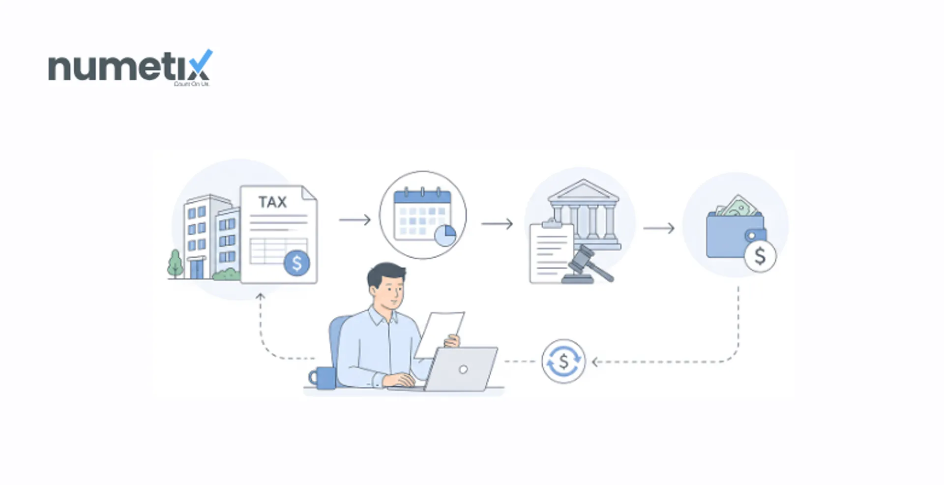 Property tax accounting for property managers: Accruals, appeals, and refunds