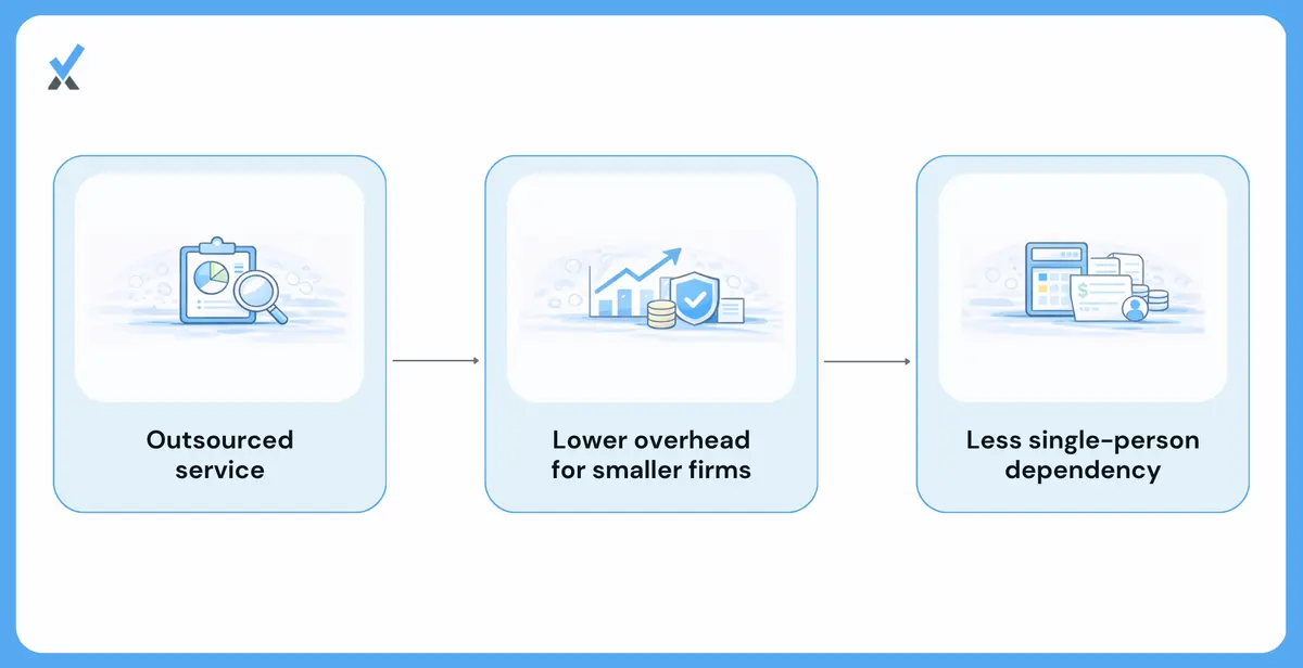 How It Compares to an in House Hire