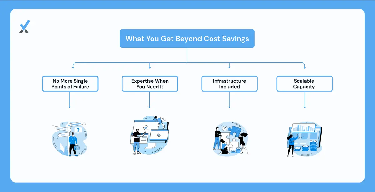 What You Get Beyond Cost Savings