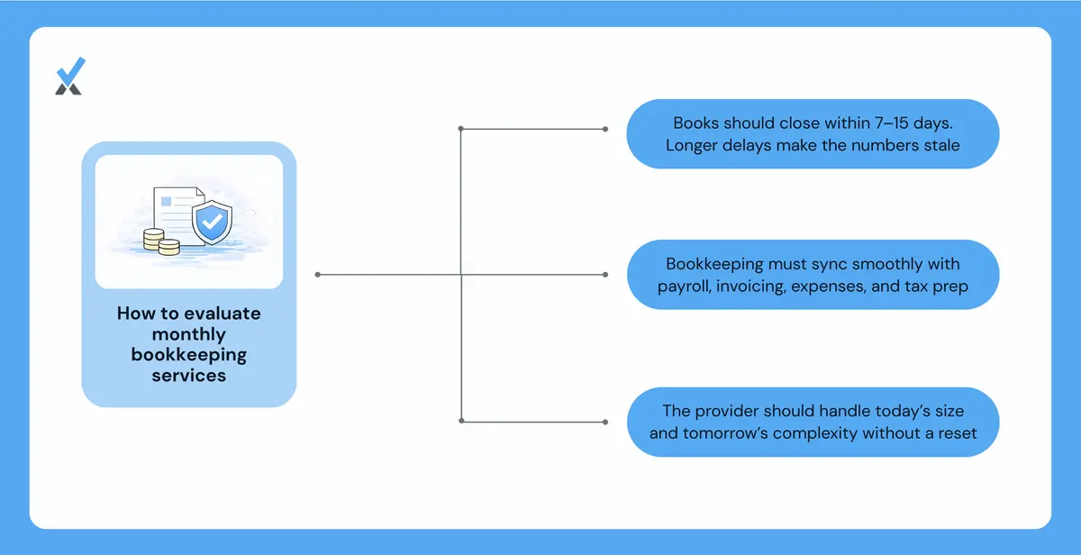 Checklist covering close timeline, communication cadence, integration capability, and scalability to evaluate when choosing a bookkeeping provider