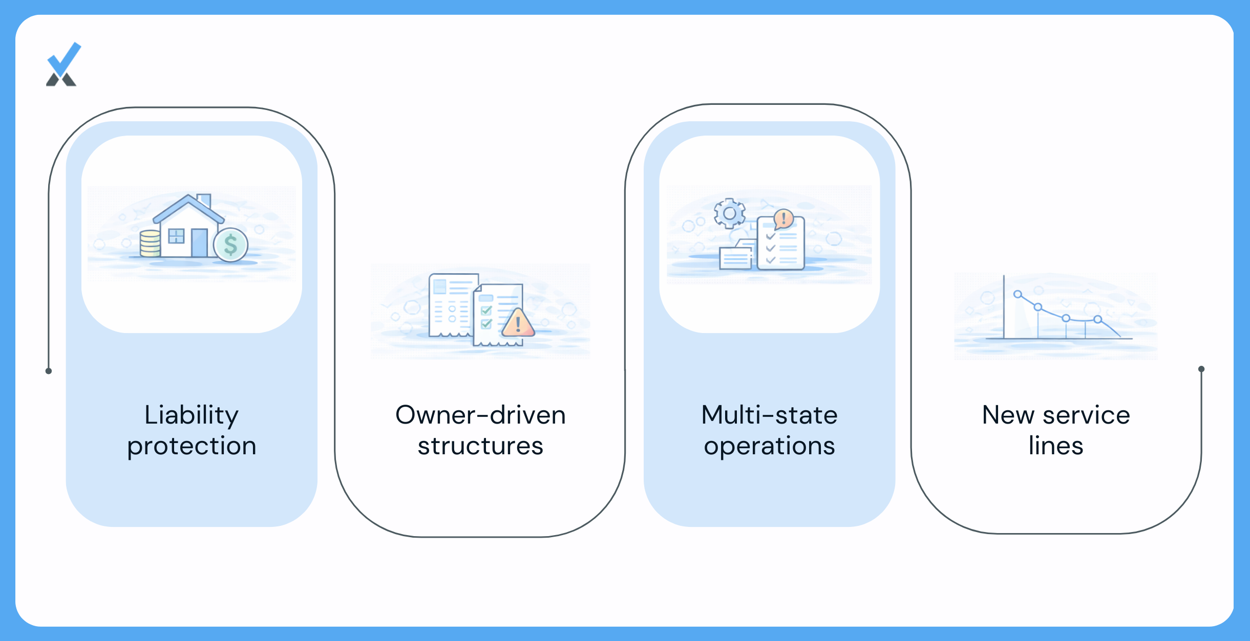 Why do PM companies end up with multiple entities.